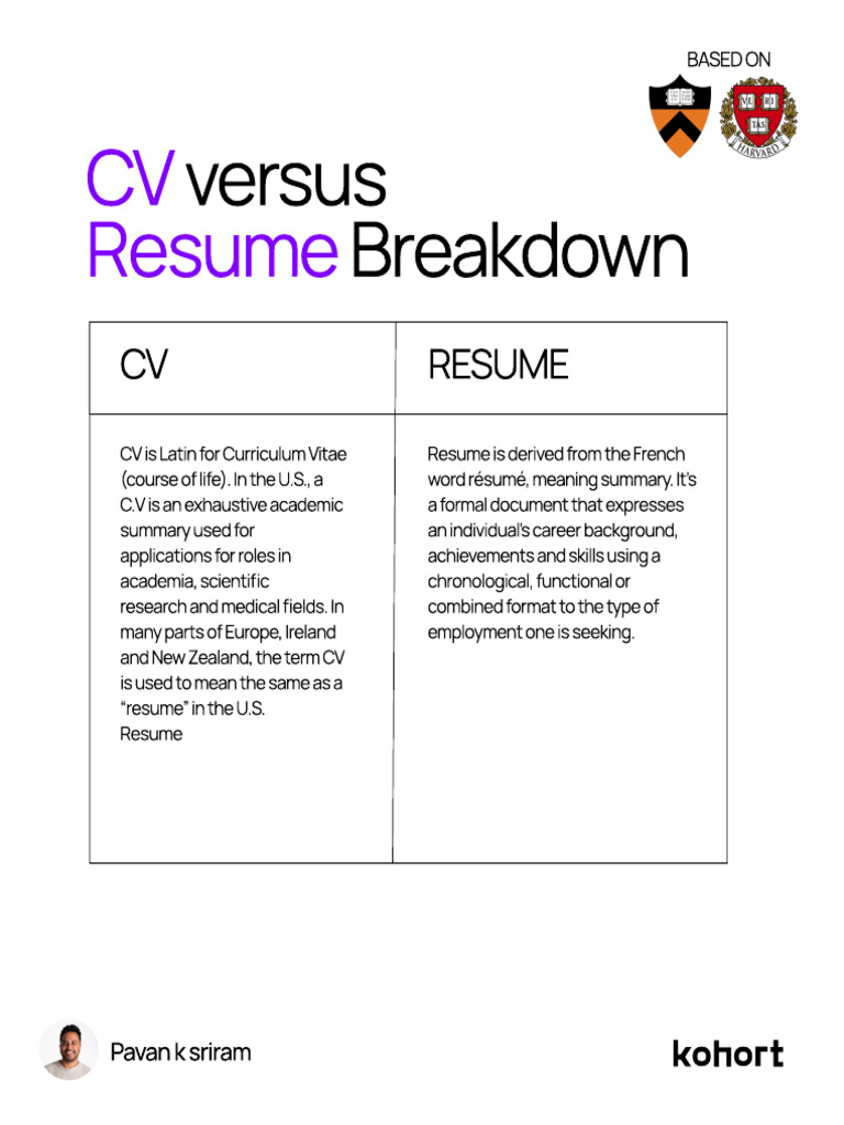 CV Versus Resume Which One To - 1