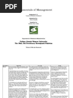 Fatima Jinnah Women University