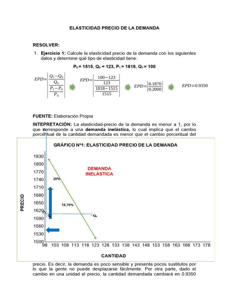 Elasticidad Precio de La Demanda | PDF | Elasticidad (economía) | La ...