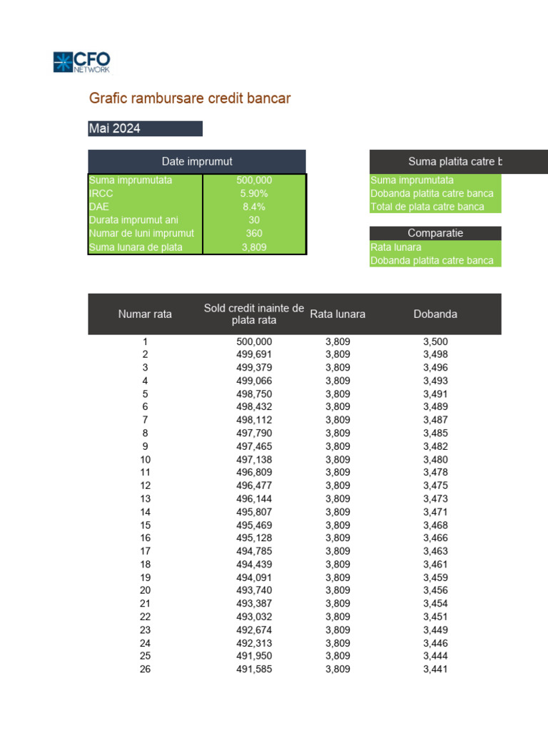 Calculator Rata Credit | PDF