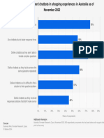 statistic_id1454598_consumer-attitudes-toward-chatbots-in-shopping-experiences-australia-2022