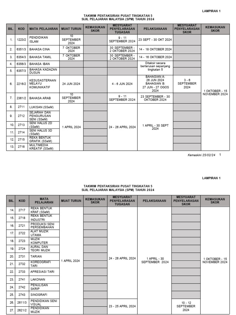 Surat Siaran Takwim Pentaksiran Pusat T5 SPM 2024 dan T4 SPM 2025Lampiran kemas kini 25 Feb