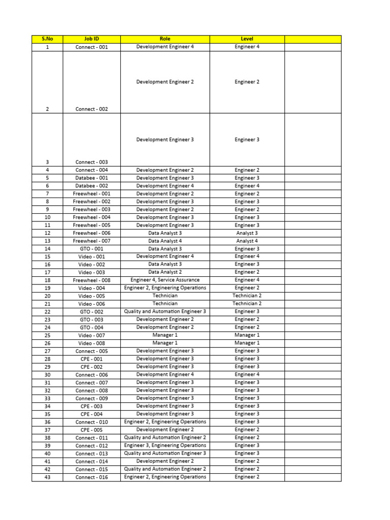 Engineers openings pdf selenium software software