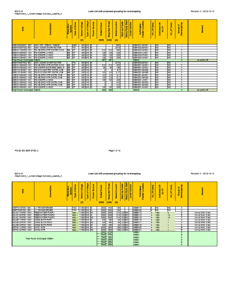 Undervoltage Load List for Re-Energizing | PDF | Computer Engineering ...