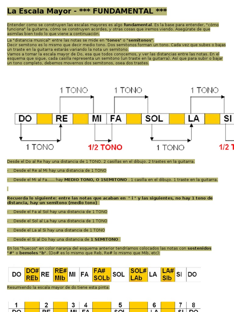 Teoría de la Escala Mayor en Guitarra | PDF | Escala (música) | Acorde ...