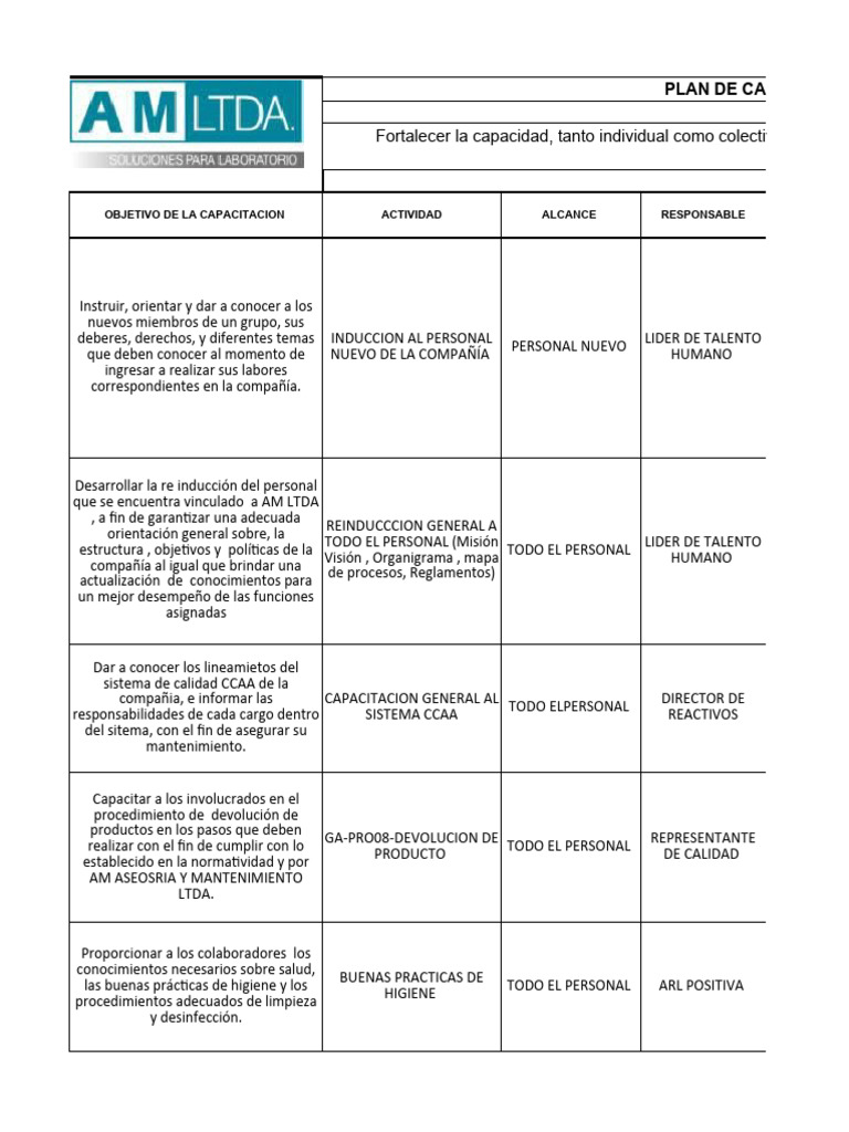 Plan Anual de Capacitación 2023 | PDF | Calidad (comercial) | Almacén