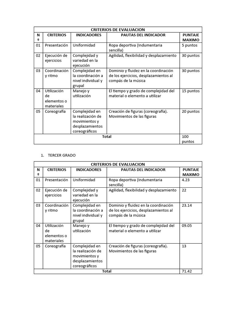 Criterios de Evaluación en Gimnasia Rítmica | PDF | Ritmo | Gimnasia