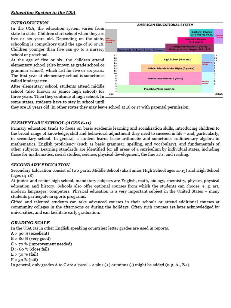 Education System in The USA | PDF | Schools | Middle Schools