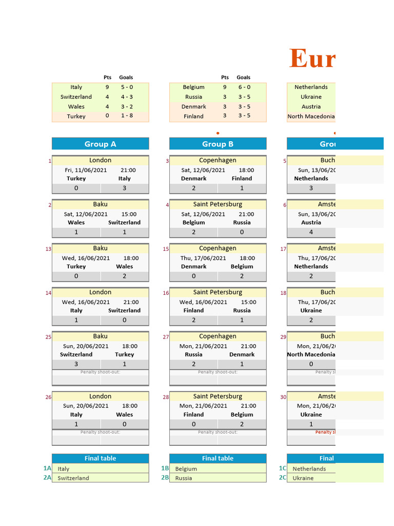 EURO Tut 9 | PDF | National Sports Teams | Football Codes