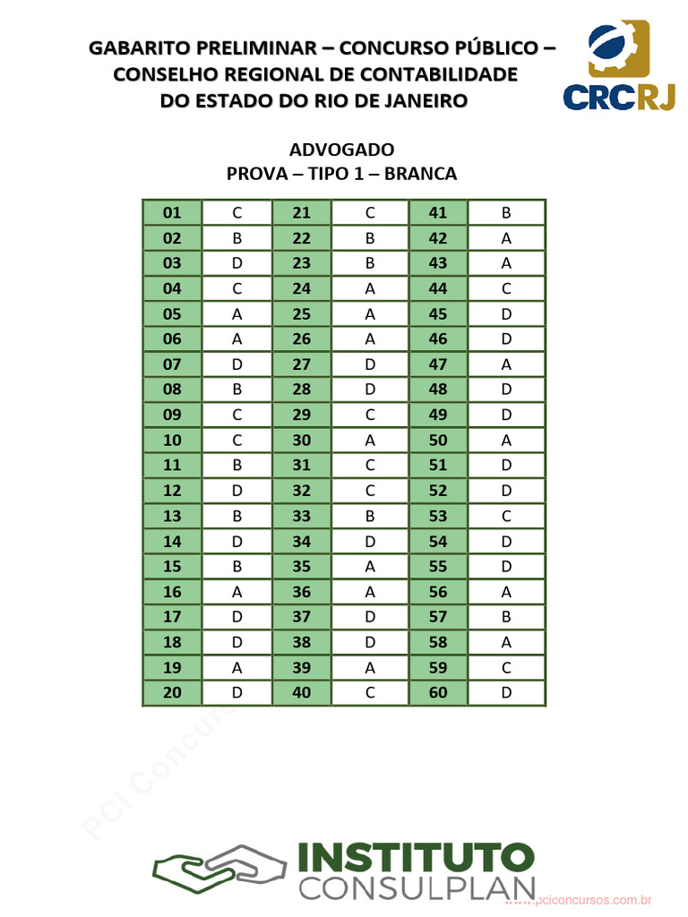 Gabaritos de Provas de Concursos Públicos | PDF