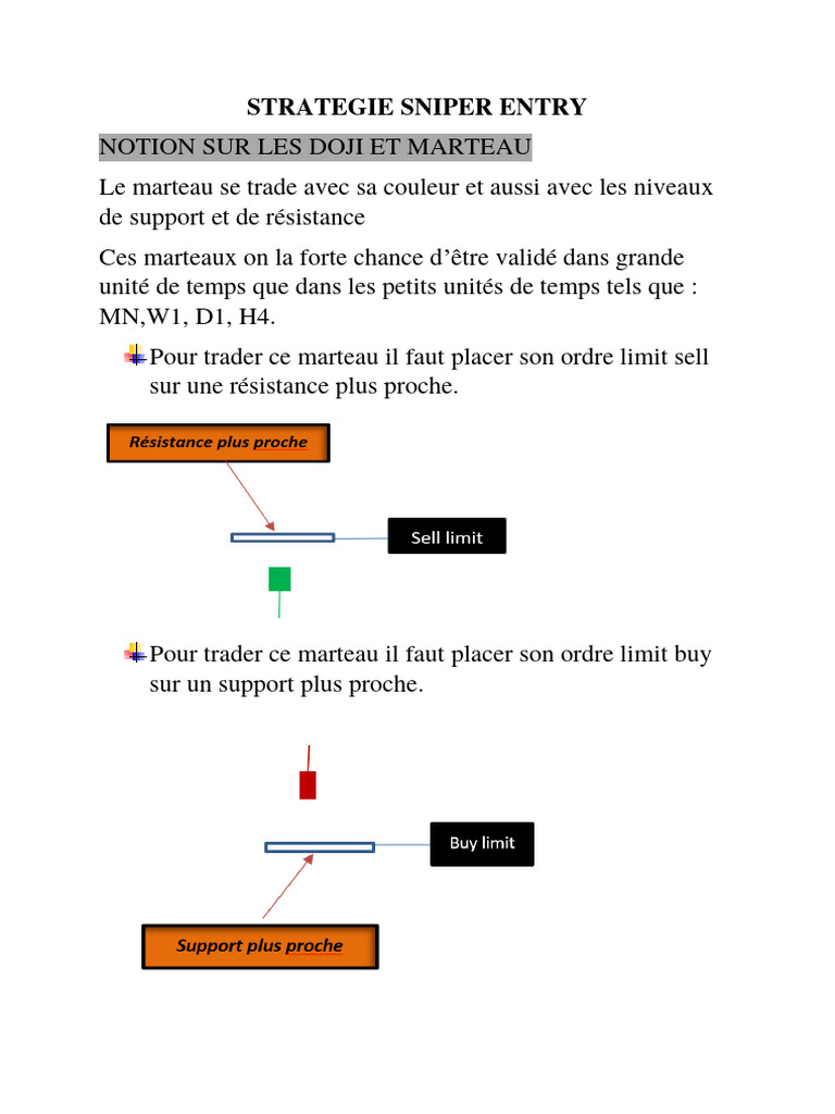 Stratégie de Trading : Sniper Entry | PDF