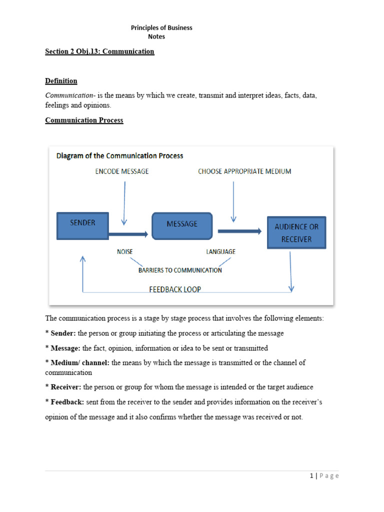Effective Communication in Business | PDF | Communication | Nonverbal ...
