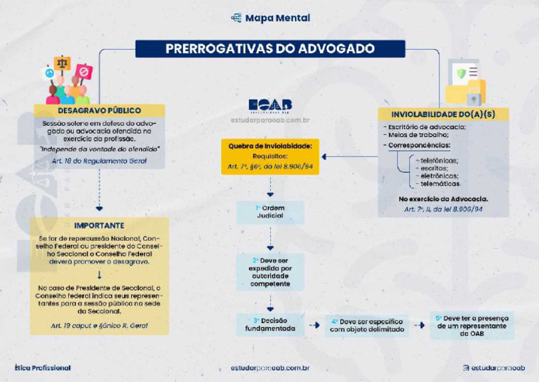 Prerrogativas Da Advocacia 3 | PDF