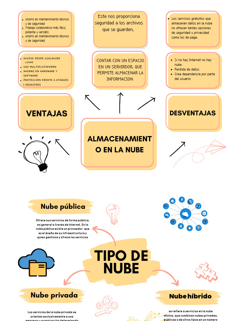 Grafico Mapa Conceptual Moderno Multicolor | PDF | Computación en la ...