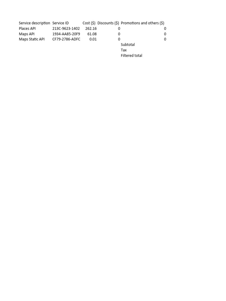 Adobe Billing Account