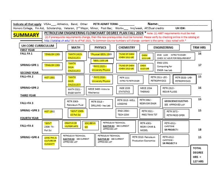 Petroleum Engineering Degree Plan 2024 | PDF | Science | Engineering