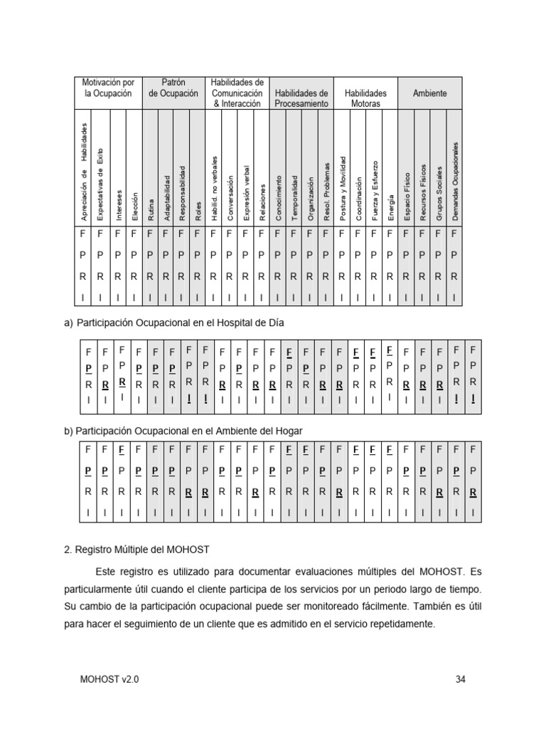 MOHOST1 | PDF