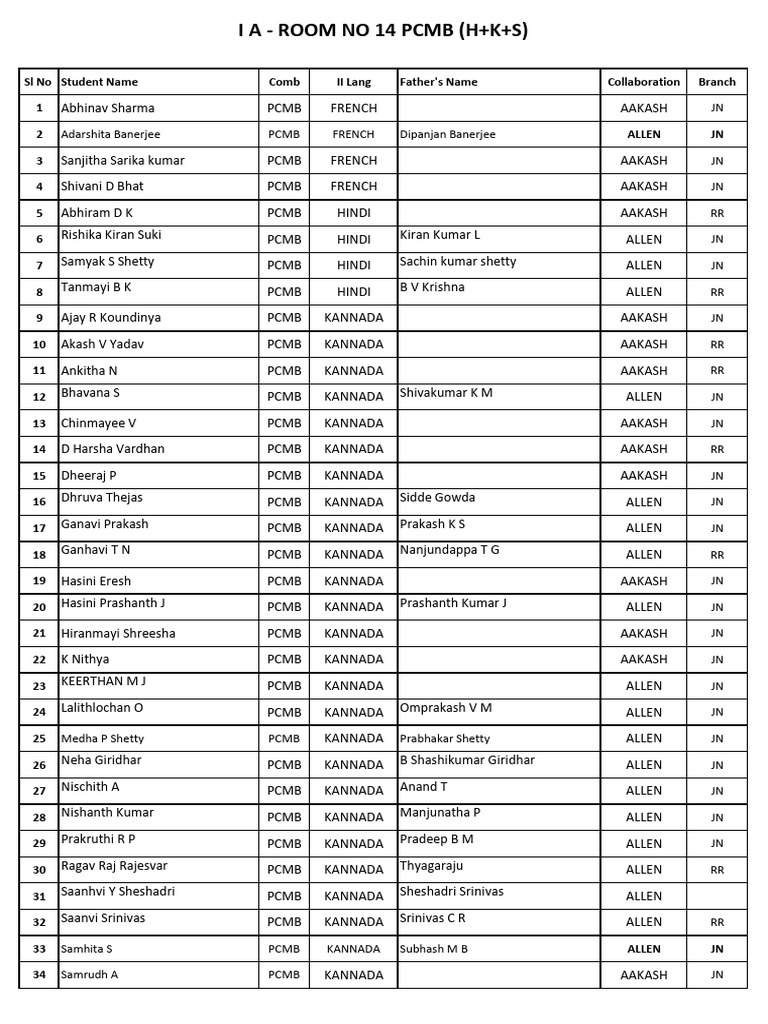 Student Details for PCMB and PCMCS | PDF | Cinema Of India | Film ...