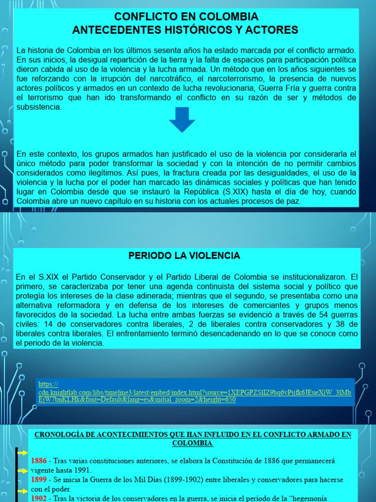 Historia del Conflicto Armado en Colombia | PDF | Política de colombia ...