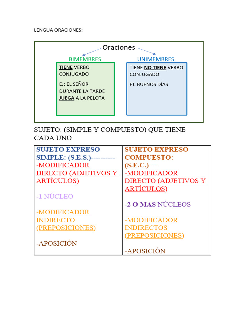 Lengua Oraciones | PDF | Verbo | Predicado (Gramática)