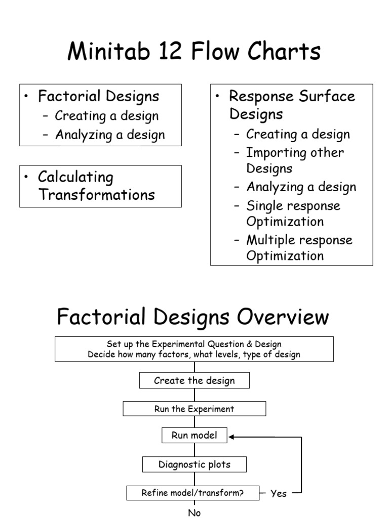Six sigma minitab flow charts download free pdf applied mathematics