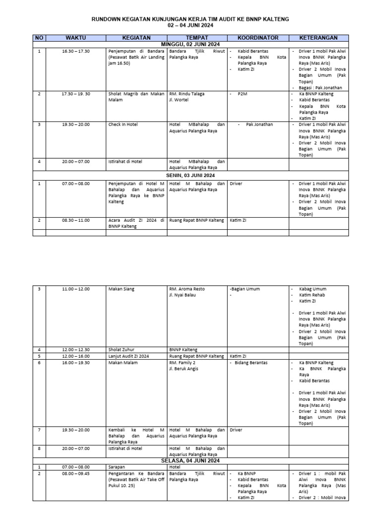 Rundown Kegiatan Kunker Tim Audit Zi | PDF