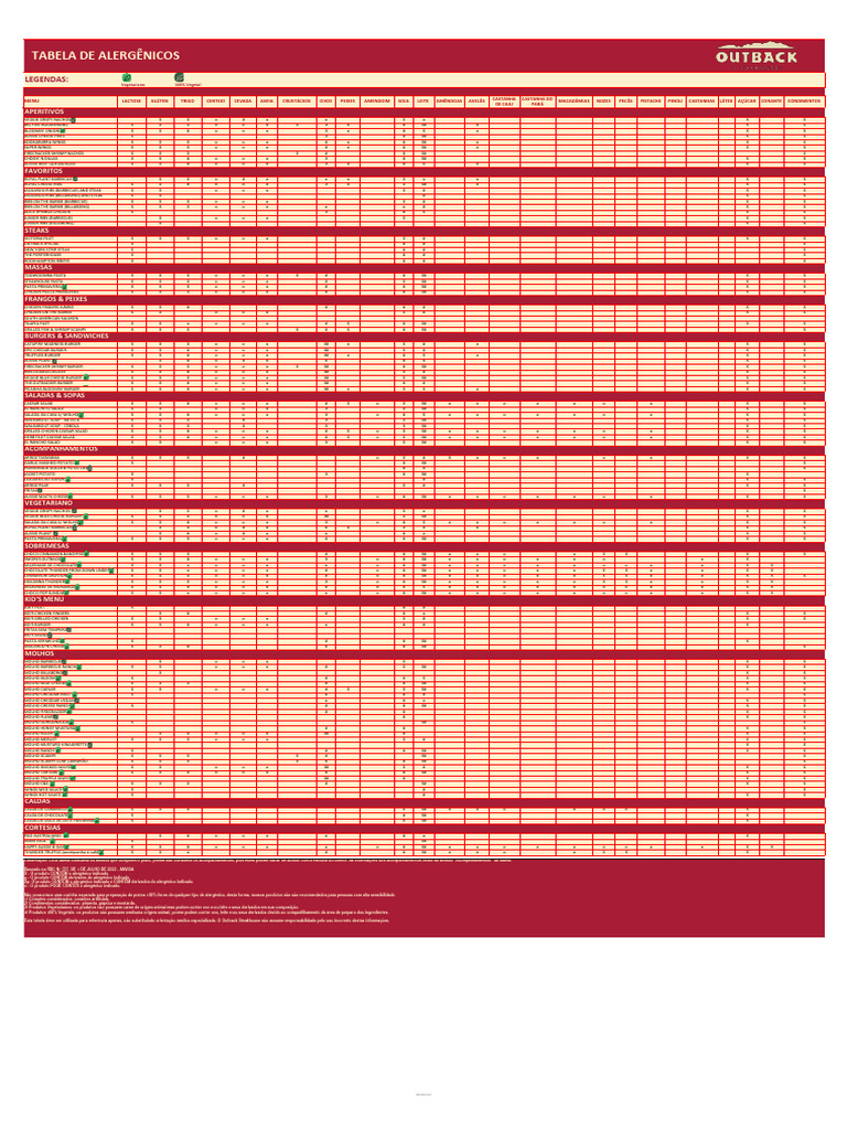 Tabela Alergenicos 2024 | PDF | Vegetarianismo | Ingredientes de alimentos
