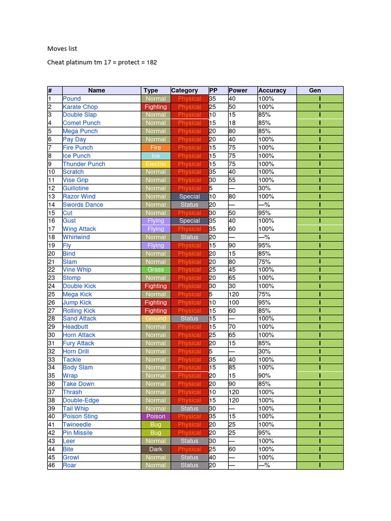 Gen 1 Pokémon Moves List | PDF