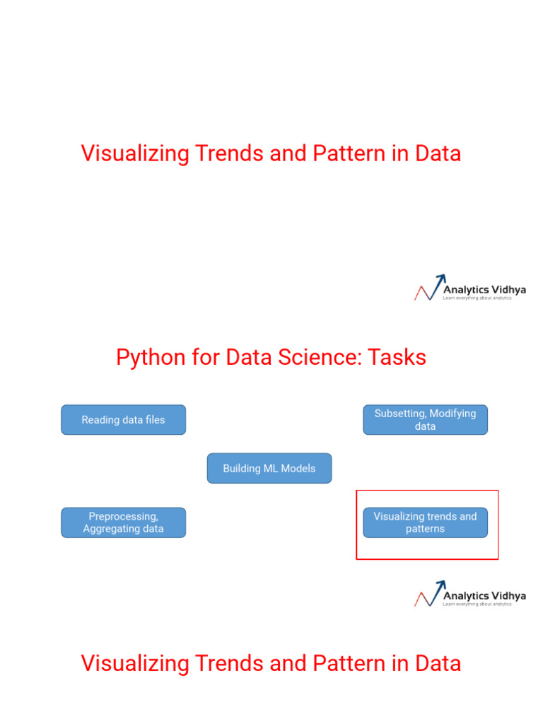 Visualizing Trends and Pattern in Data  PDF