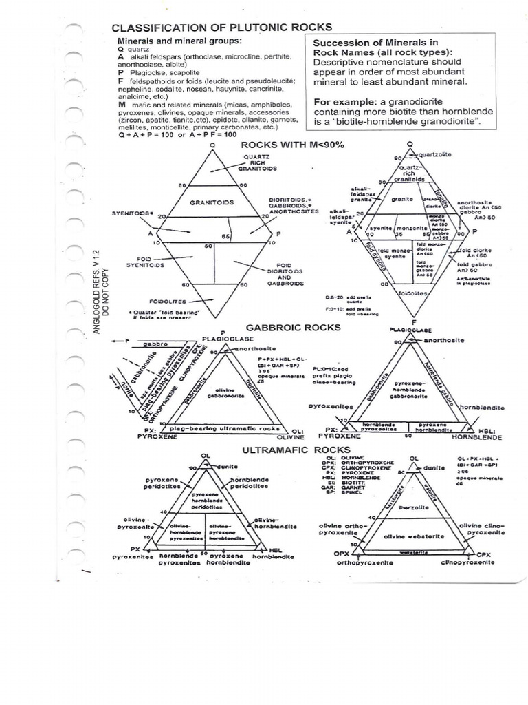 Classification of Igneous Rocks Guide | PDF | Minerals | Natural Materials