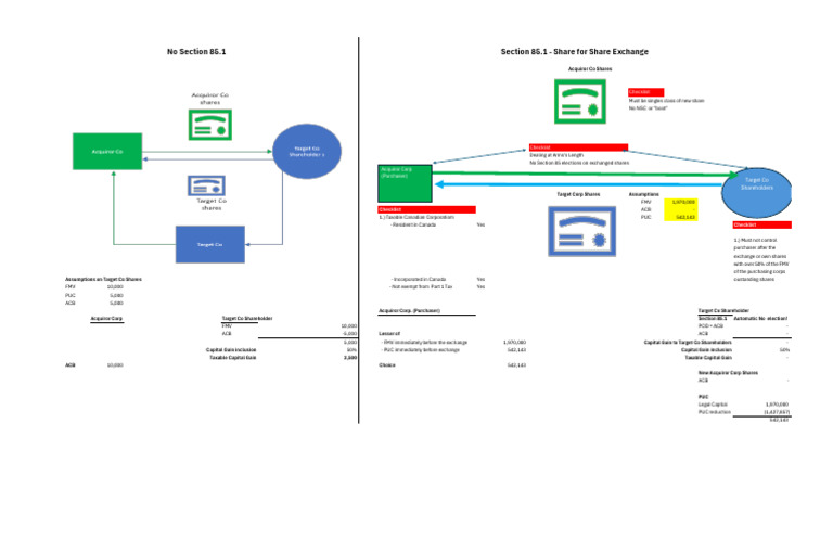 Section 85.1 Share Exchange Overview | PDF | Business | Taxes