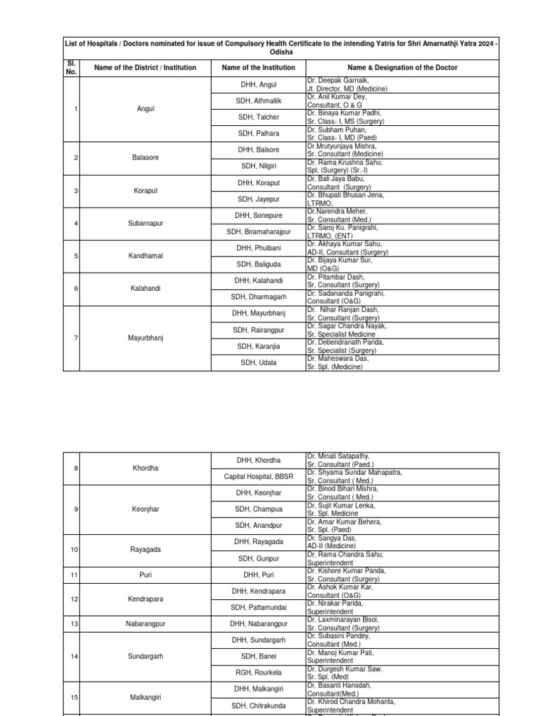 odisha-2024-pdf-medicine
