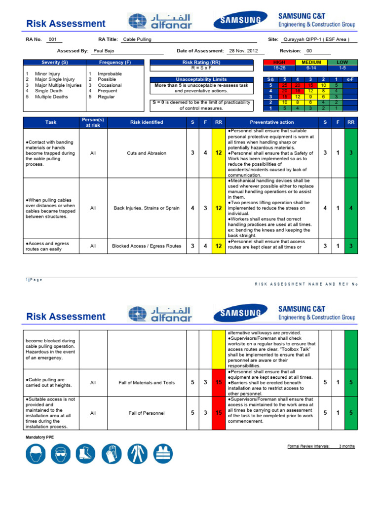 Cable Pulling Risk Assessment Report | PDF | Risk | Personal Protective ...