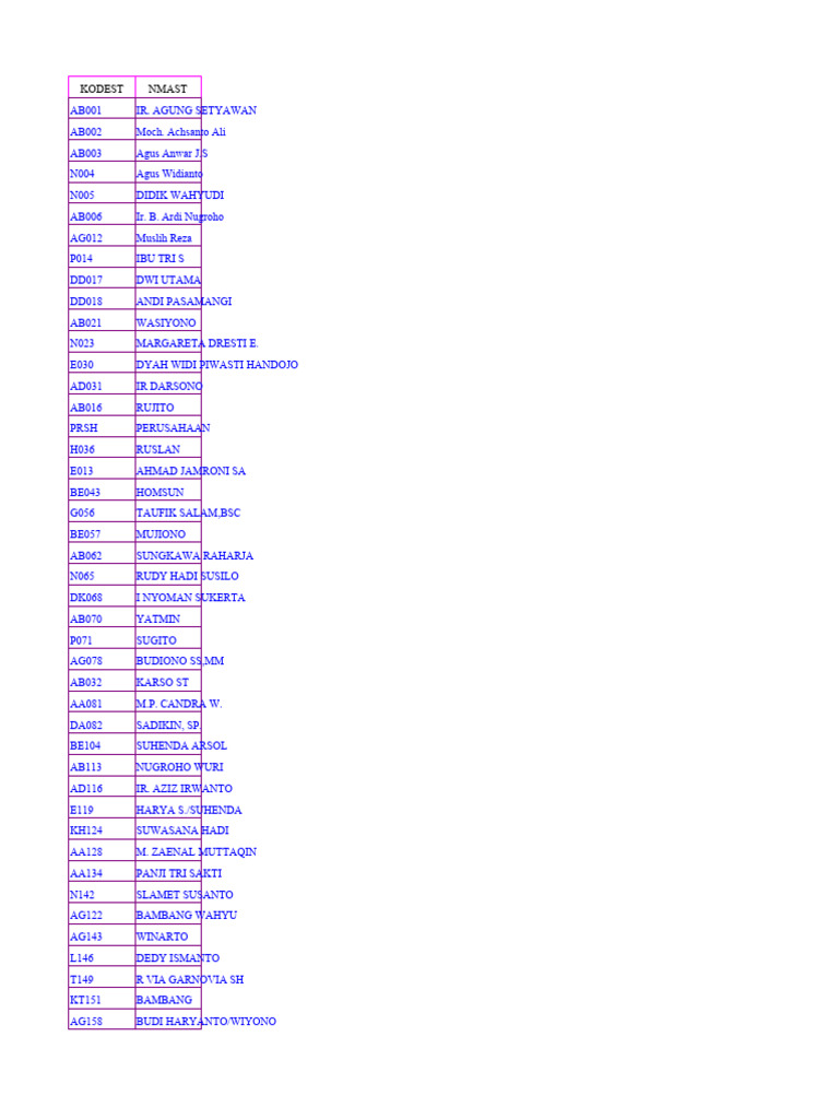 List of Individuals and Codes | PDF