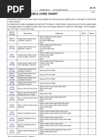 Download 2003 Camry Diagnostic Trouble Code Chart Dtceng by MontrealPaul SN73945715 doc pdf