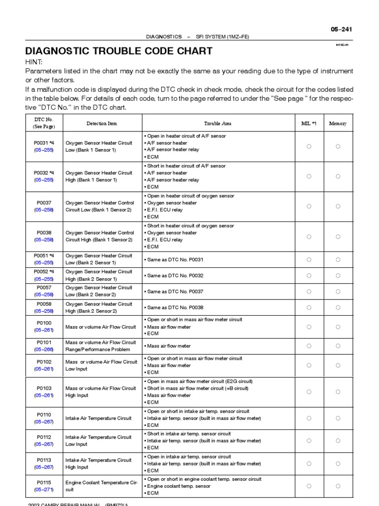2003 Camry Diagnostic Trouble Code Chart Dtceng Transmission