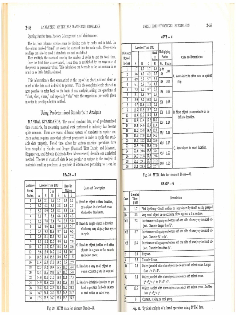 Forklift Time Standards | PDF