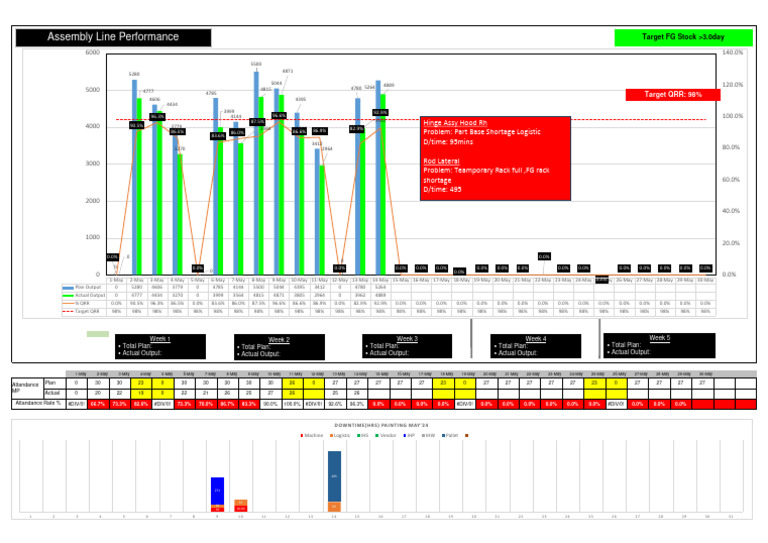 May 2024 Assembly Line Performance Report | PDF | Automotive ...