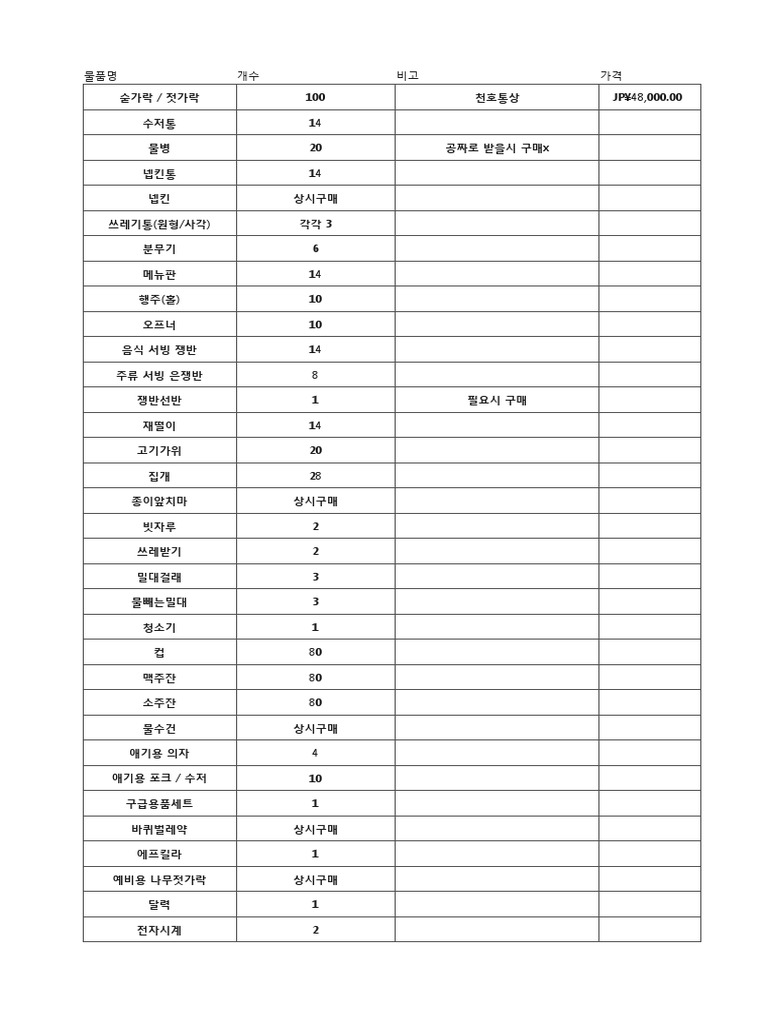 필요 물품 및 집기 | PDF
