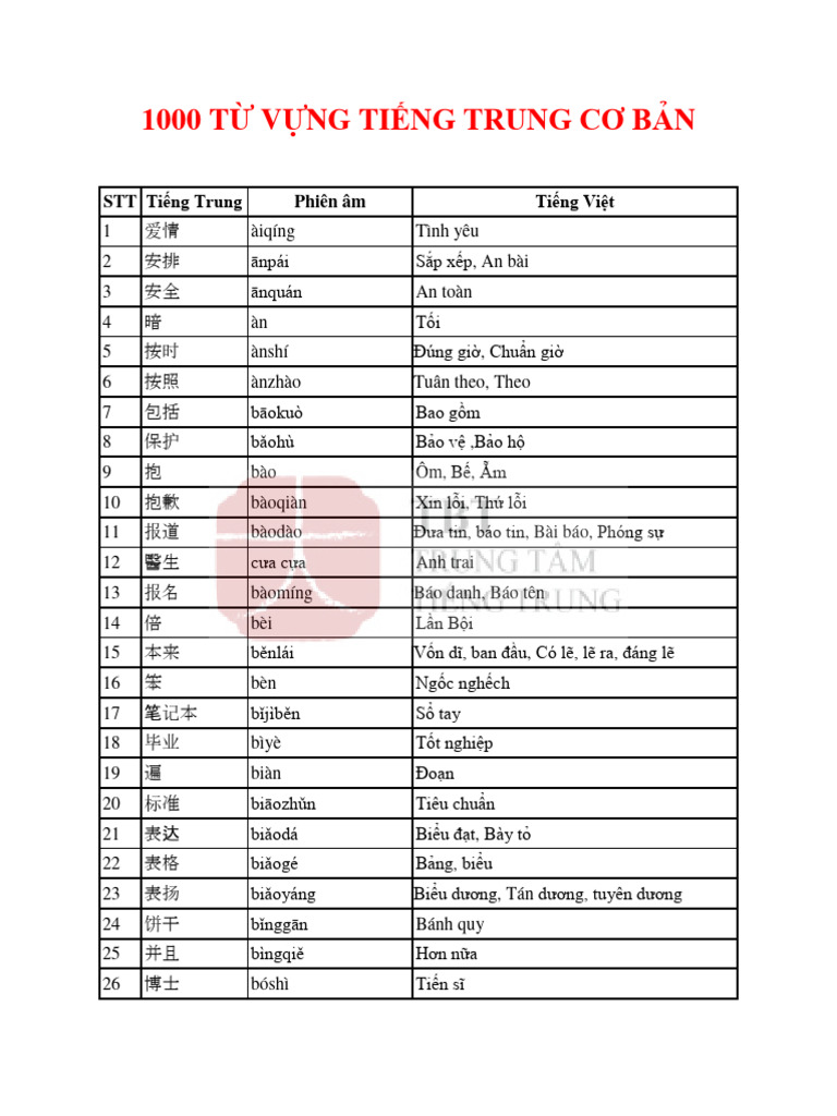 1000 Tu Vung Tieng Trung Co Ban Pdf