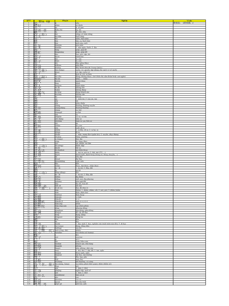 Từ Vựng Tiếng Trung | PDF