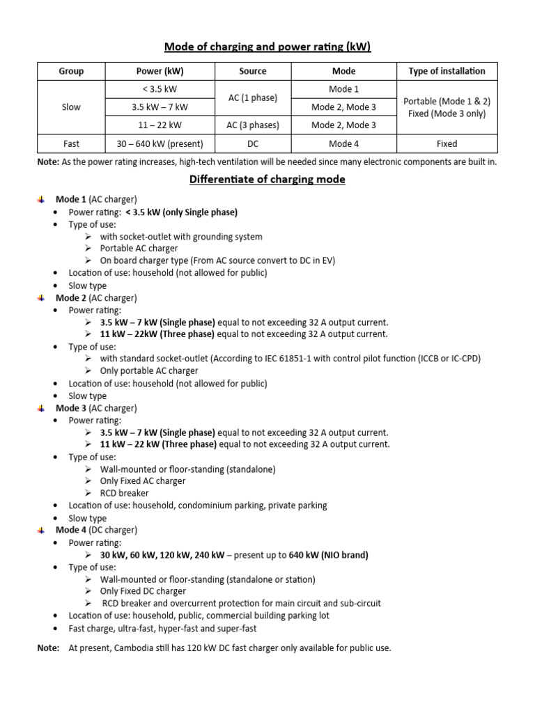 EV Charging Modes and Power Ratings Guide | PDF | Electric Power