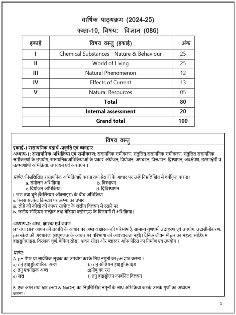 CLASS 10 SCIENCE SYLLABUS 2024 25 UP BOARD IN HINDI visual data 2