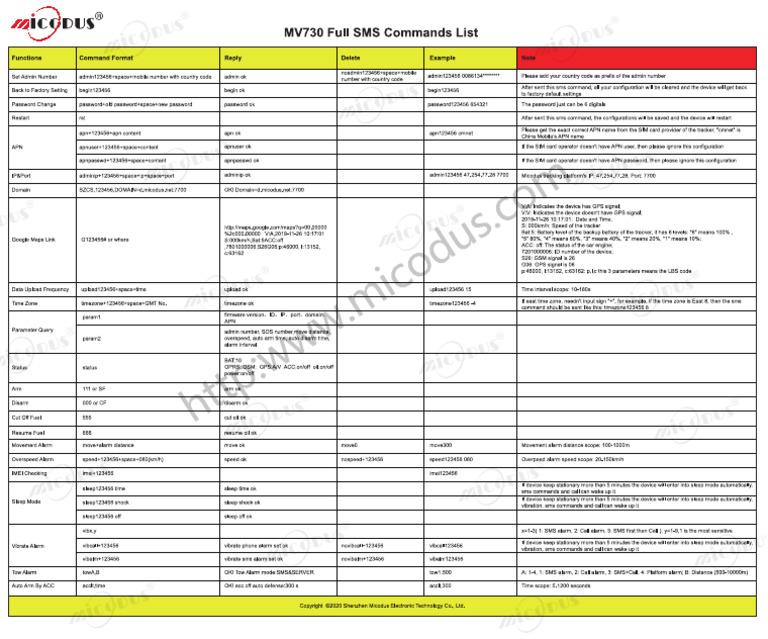 SMS Commands GPS CJ730 On Table | PDF