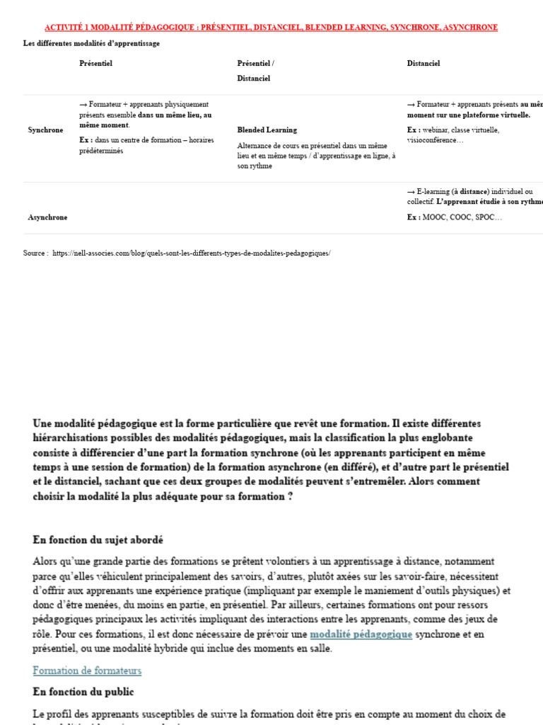 Choisir la Modalité Pédagogique | PDF | Pédagogie | Technologies de l ...