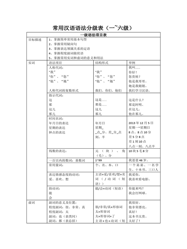 分级语法1 6级 | PDF