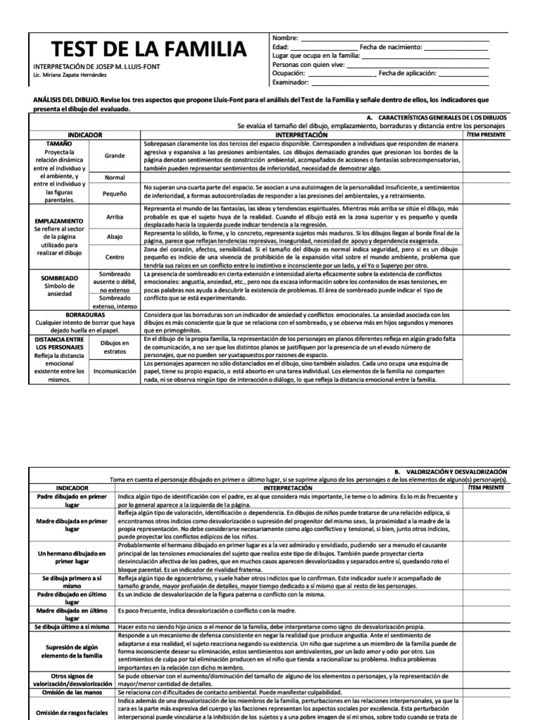 TEST DE LA FAMILIA, Interpretaccion LLUIS-FONT | PDF | Ansiedad ...