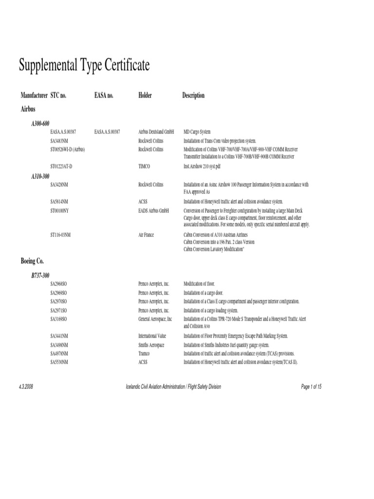 STC Modifications for Airbus and Boeing | PDF | Avionics | Aviation