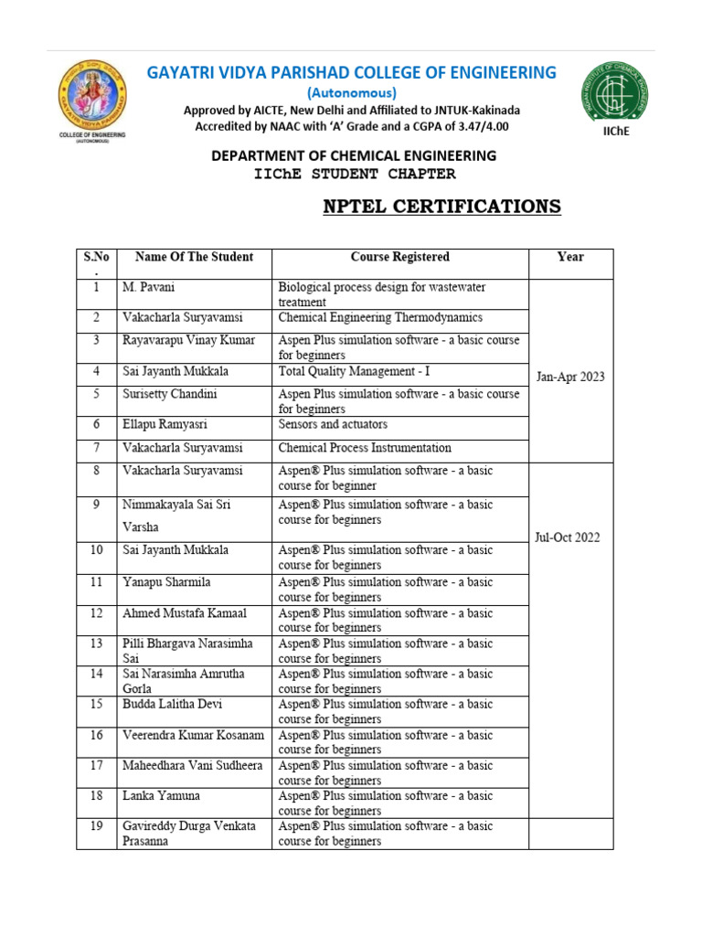 Nptel certifications list final pdf mechanical engineering