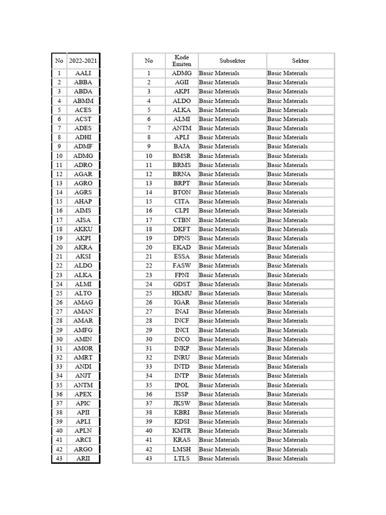Stock Codes by Sector and Subsector | PDF